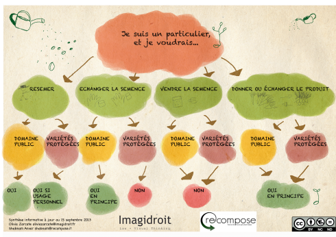 Particulier-semences-droit